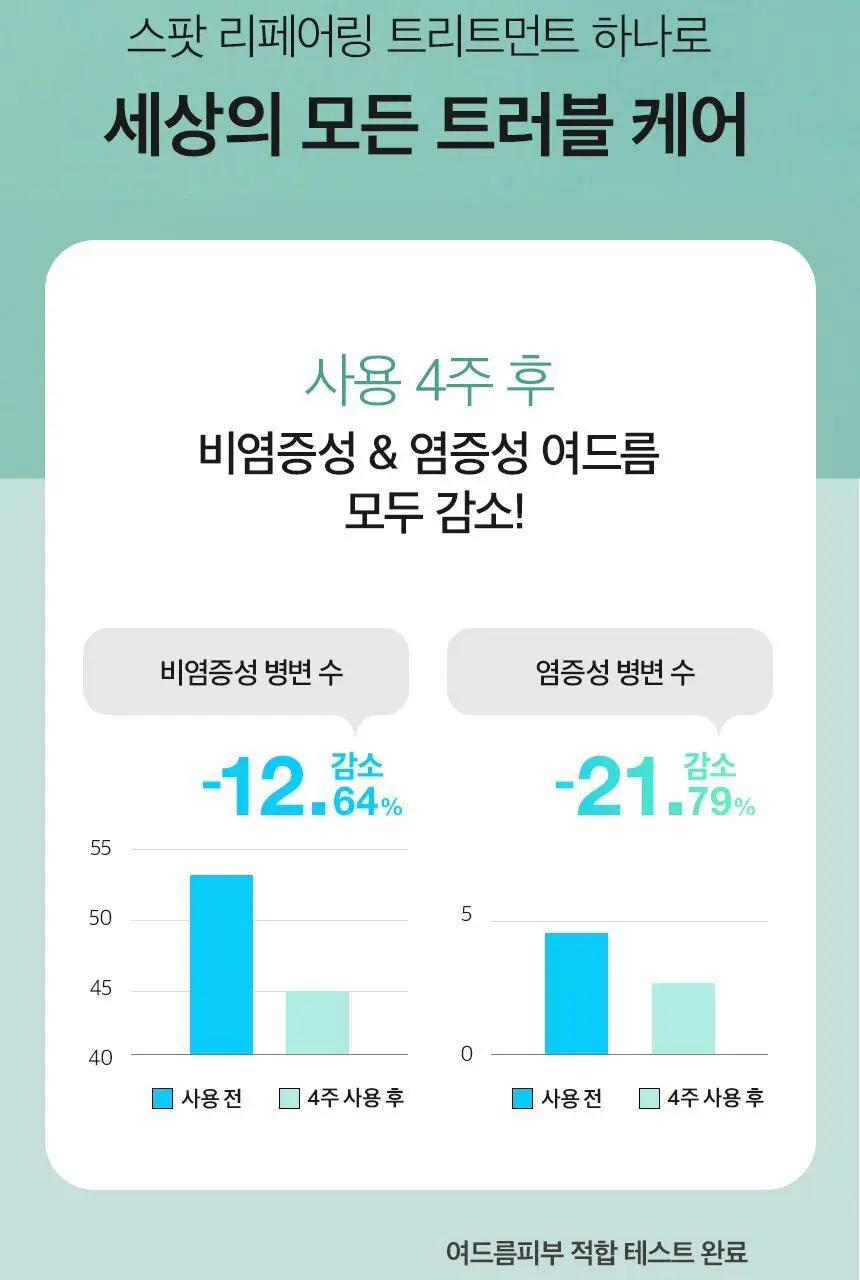 차앤박(CNP) AC-PRO 스팟 리페어링 트리트먼트 (스팟) 상세페이지 3