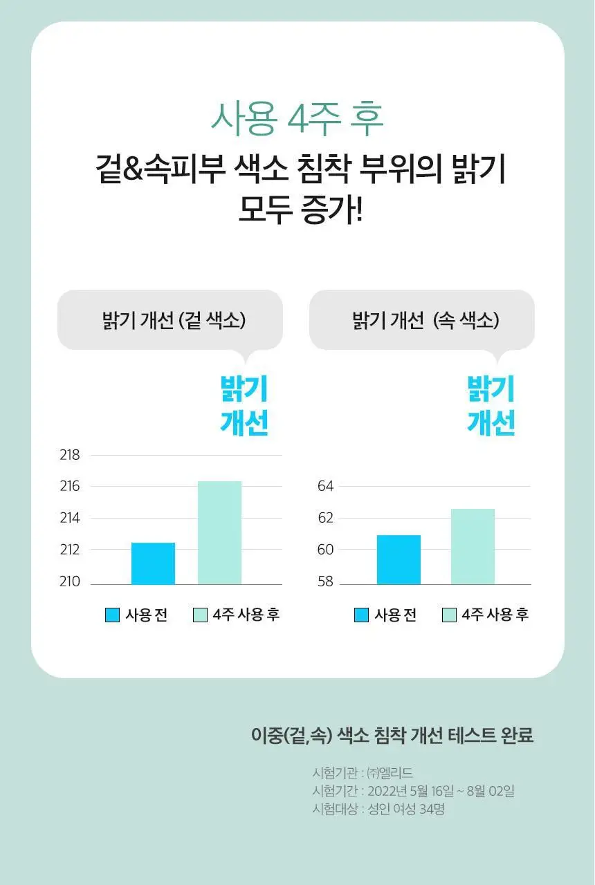 차앤박(CNP) AC-PRO 스팟 리페어링 트리트먼트 (스팟) 상세페이지 5