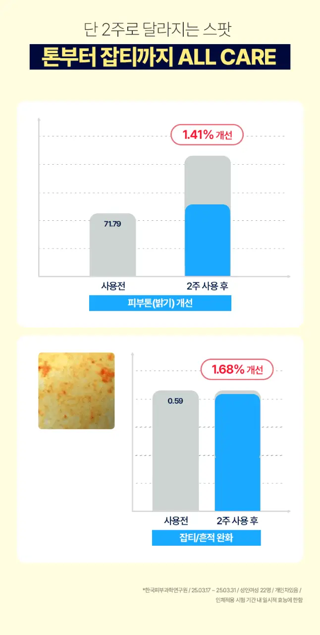 케어플러스 글루타치온 미백 마이크로 닷 패치 와이드 4매/와이드 4매(+원형8매) 상세페이지 8