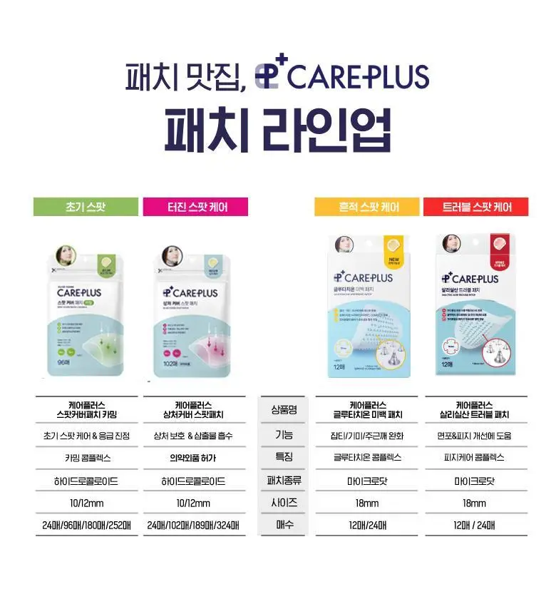 케어플러스 글루타치온 미백 패치 12매 상세페이지 5