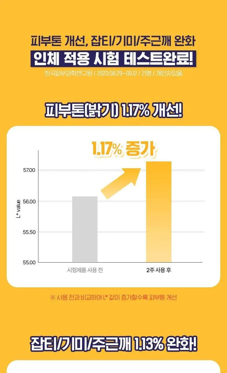 케어플러스 글루타치온 미백 패치 12매 상세페이지 10