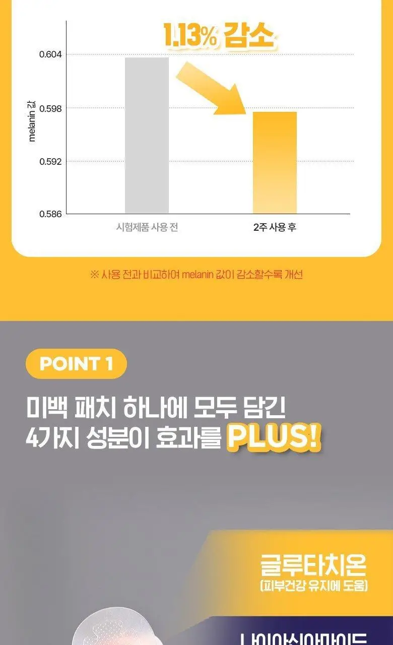 케어플러스 글루타치온 미백 패치 12매 상세페이지 11