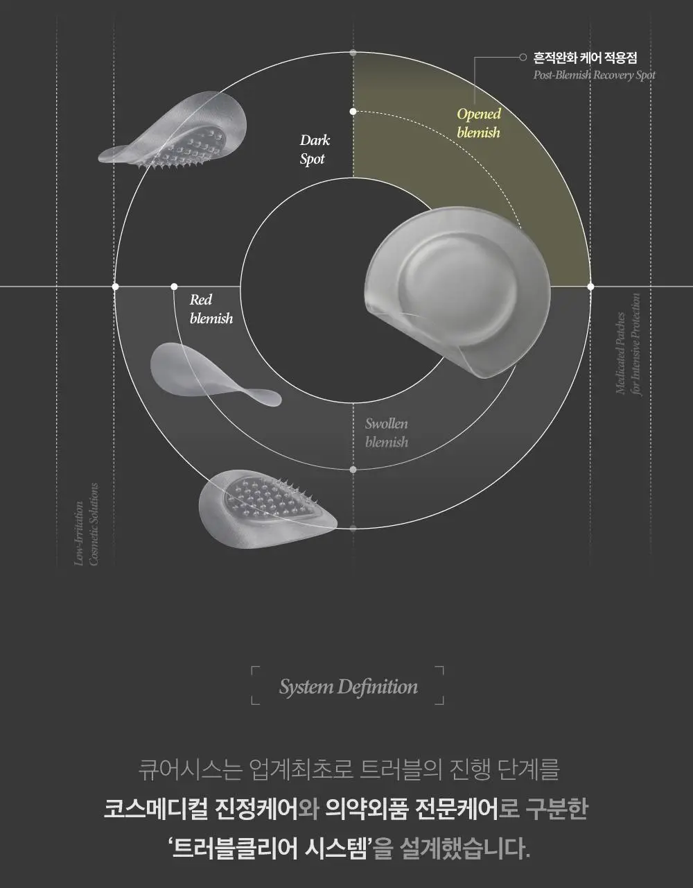 큐어시스 나이아신 아크비타 화이트패치 54매 상세페이지 8