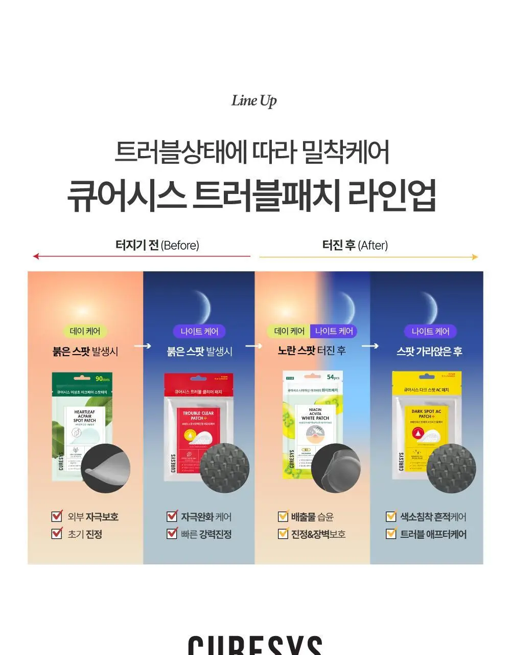 큐어시스 나이아신 아크비타 화이트패치 54매 상세페이지 19