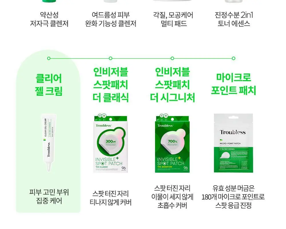 트러블레스 클리어 젤 크림 (스팟) 15ml 상세페이지 28