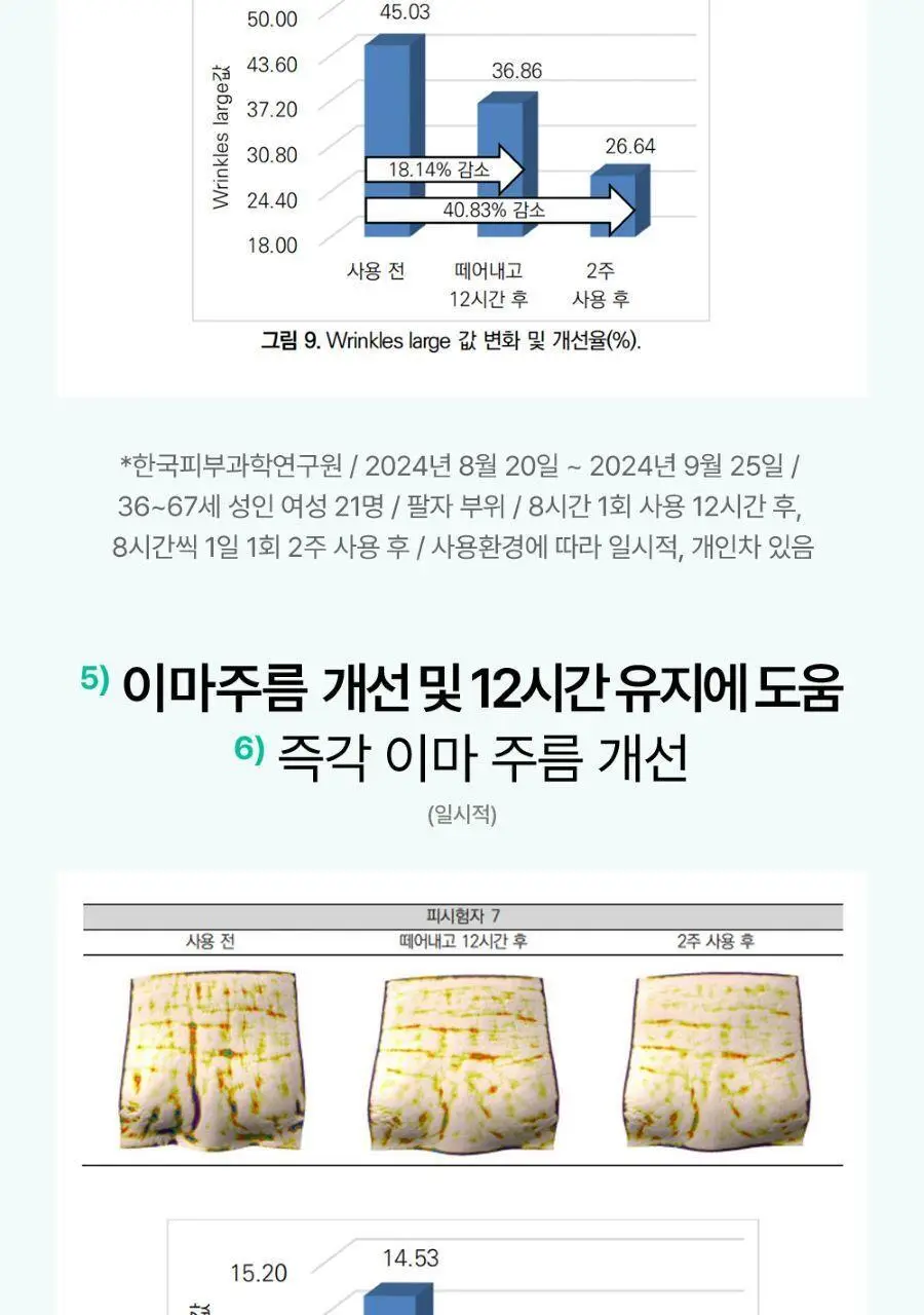 프롬더스킨 링클 리프팅 패치 24매 (이마,미간용) 상세페이지 21