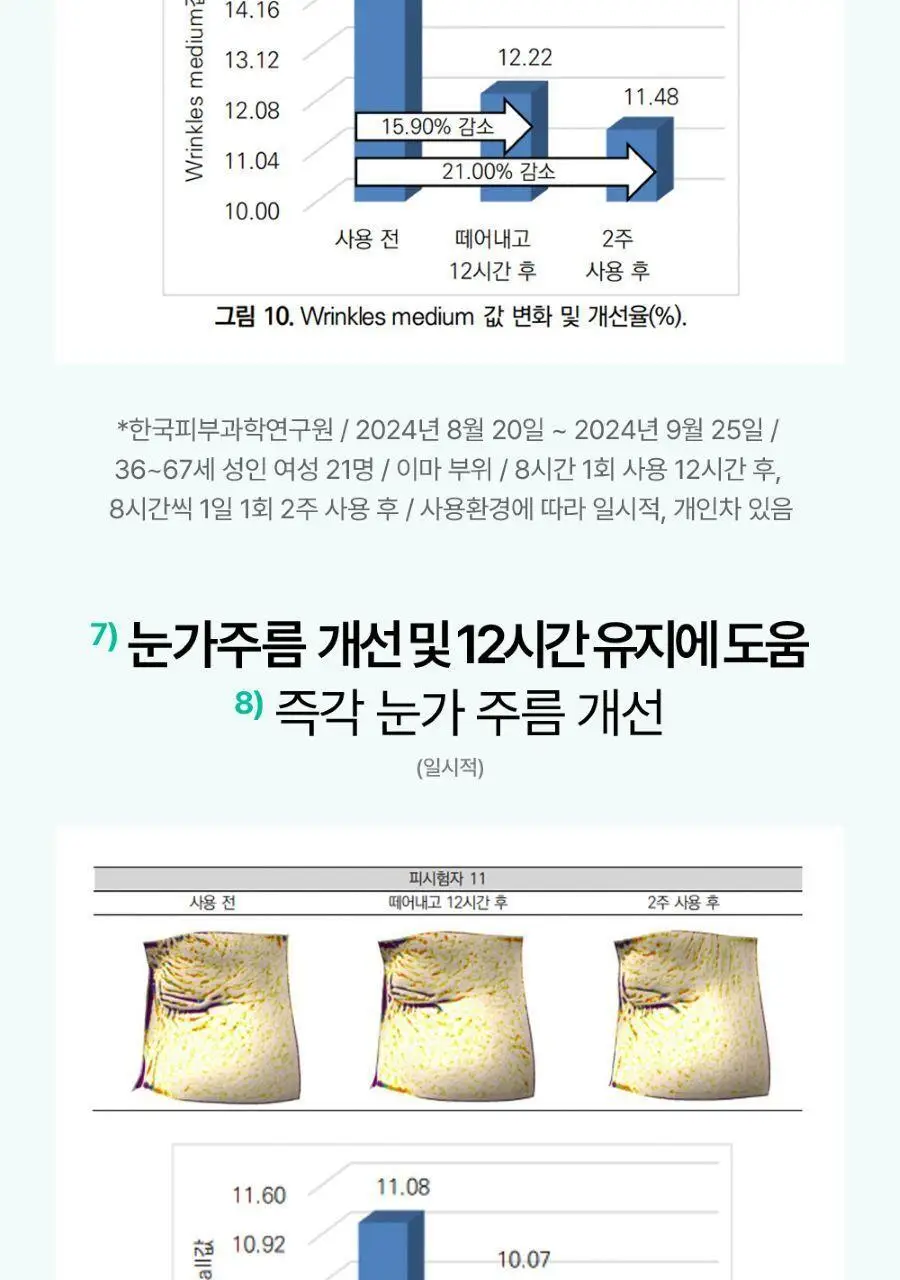 프롬더스킨 링클 리프팅 패치 24매 (이마,미간용) 상세페이지 22