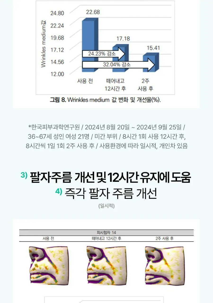 프롬더스킨 링클 리프팅 패치 6회분 (풀페이스용) 상세페이지 20