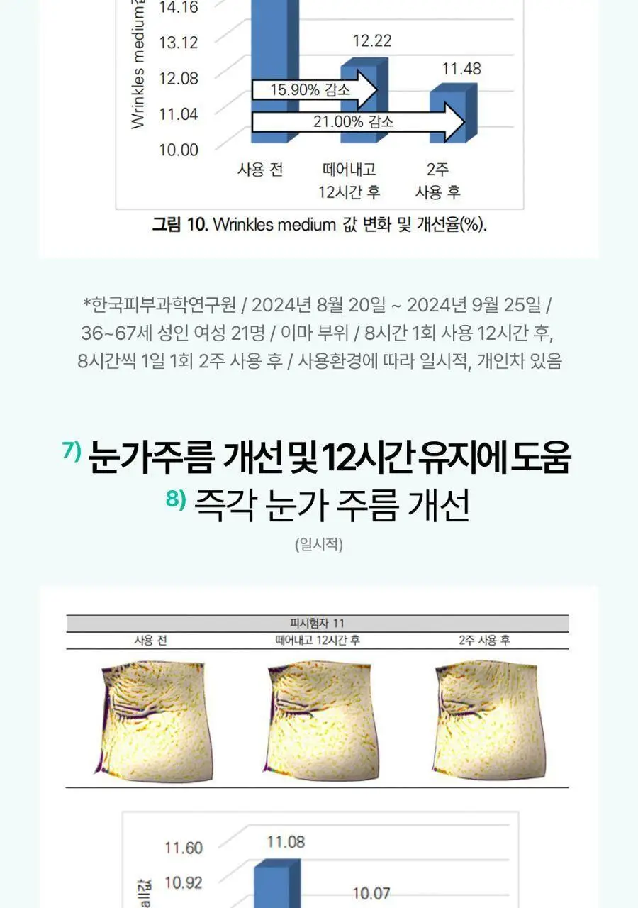 프롬더스킨 링클 리프팅 패치 6회분 (풀페이스용) 상세페이지 22